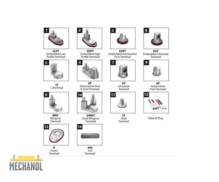 Trakční baterie Trojan TE 35, 245Ah, 6V