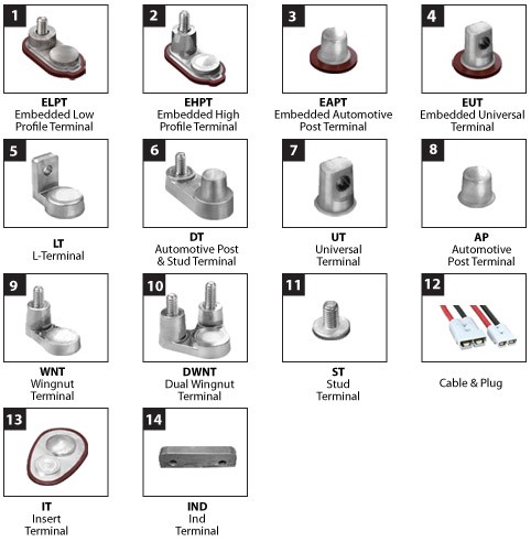 Trakční baterie Trojan T 105 Plus, 225Ah, 6V